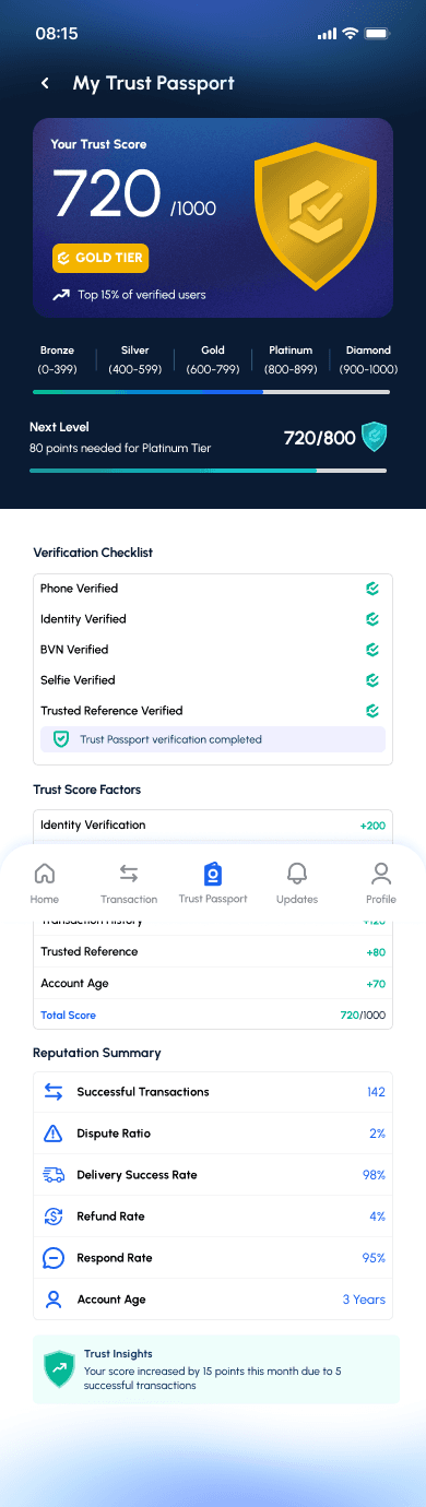 TrustBridge Trust Passport profile in the app